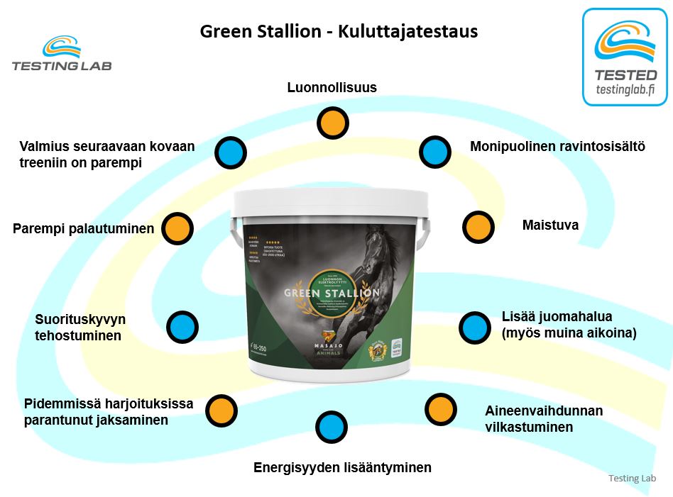 Testing Lab -yhteenveto Green Stallionin testituloksista